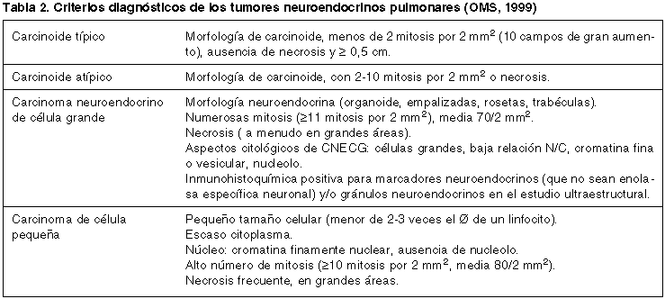 cancer neuroendocrino pronostico)