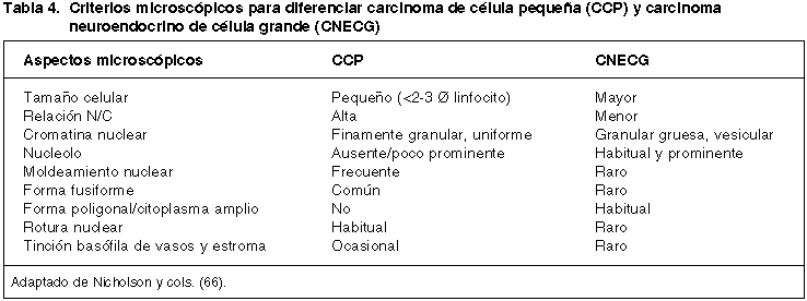 Cancer neuroendocrino pronostico, Cancer de prostata pronostico