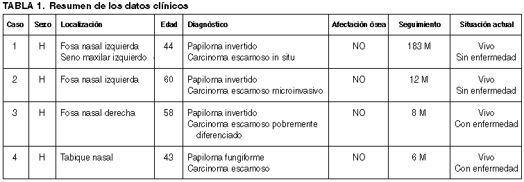 sinonazális fordított papilloma medialis maxillectomia)