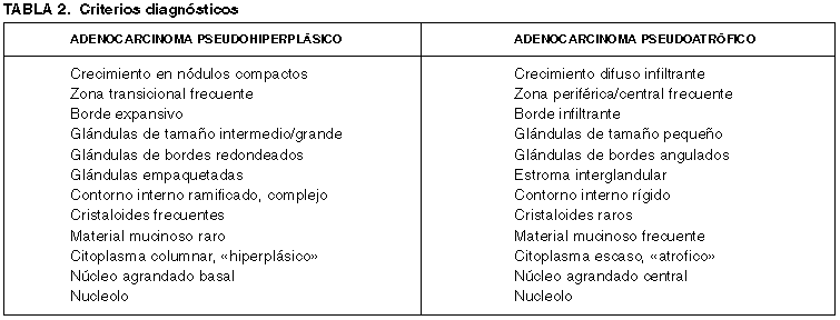 adenocarcinoma de prostata de tipo acinar