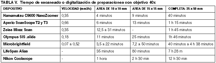 Digitalización del portaobjetos usando un microscopio manual y una cámara  digital