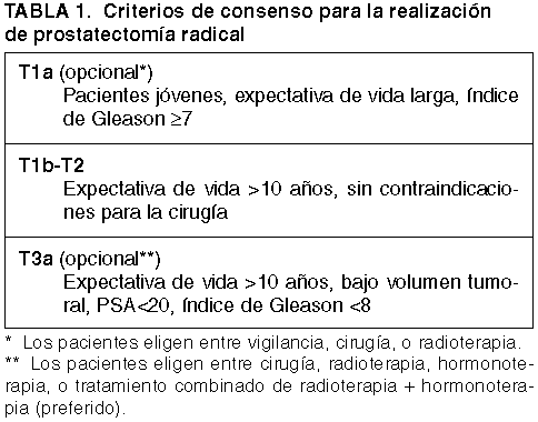 operatie de prostatita abdominala