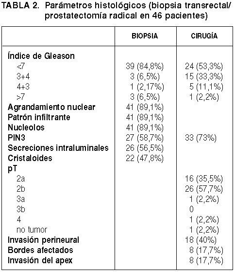 adenocarcinoma prostate gleason 7 (43))