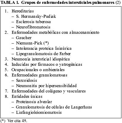 Niemann-Pick: qué impacto genera esta enfermedad poco frecuente