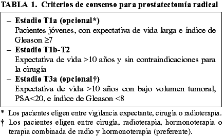 cancer de prostata pronostico)